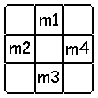 moving and twisting corners negative names are N m1, W m2, S m3, E m4