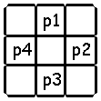 with positive edge-exchange names are N p1, E p2, S p3, W p4