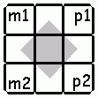 twisting corners diagonal names are NE p1, SE p2, NW m1, SW m2