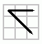 corners moved negative